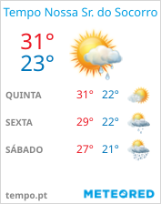 Previsão do Tempo em Nossa Sra. do Socorro - São Paulo