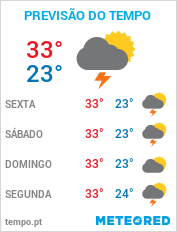 Previsão do Tempo em Rio Branco - Acre