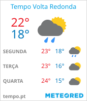 tempo em Volta Redonda