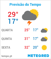 Previsão do Tempo em Pedreira - São Paulo
