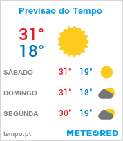 Previsão do Tempo em Uberlândia - Minas Gerais