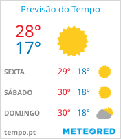 Previsão do Tempo em Uberlândia - Minas Gerais