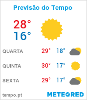 Previsão do Tempo em Betim - Minas Gerais
