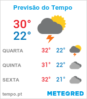 Previsão do Tempo em Juazeiro - Bahia