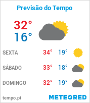 Previsão do Tempo em Salto - São Paulo