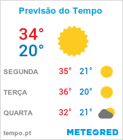 Previsão do Tempo em Governador Valadares - Minas Gerais