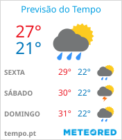 Previsão do Tempo em Governador Valadares - Minas Gerais