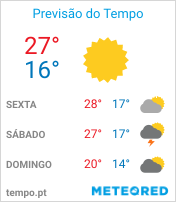 Previsão do Tempo em Avaré - São Paulo