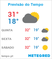 Previsão do Tempo em Aparecida de Goiânia - Goiás