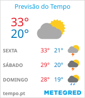 Previsão do Tempo em Aparecida de Goiânia - Goiás