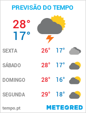 Previsão do Tempo em Curitiba - Paraná