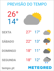 Previsão do Tempo em Curitiba - Paraná