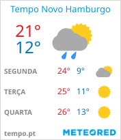 tempo em Novo Hamburgo