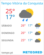 tempo em Vitória da Conquista