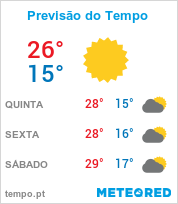 Previsão do Tempo em Savassi - Minas Gerais