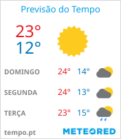 Previsão do Tempo em Juiz de Fora - Minas Gerais