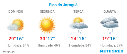 Previsão do Tempo no Pico do Jaraguá
