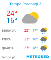 tempo em Paranaguá