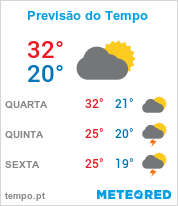 Previsão do Tempo em São José - Santa Catarina