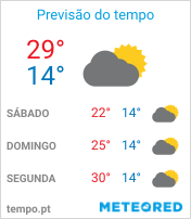 Previsão do Tempo em Atibaia - São Paulo