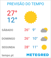 Previsão do Tempo em Araras - São Paulo