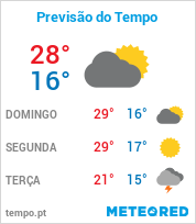 Previsão do Tempo em Vargem Grande Paulista - São Paulo