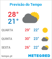 Previsão do Tempo em Ubatuba - São Paulo