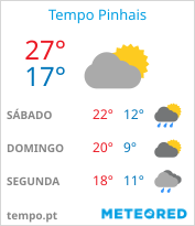 tempo em Pinhais