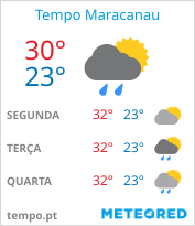 tempo em Maracanaú