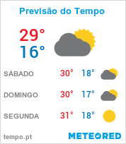 Previsão do Tempo em Ribeirão das Neves - Minas Gerais