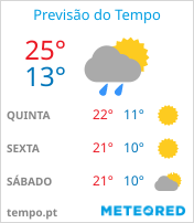 Previsão do Tempo em Ribeirão das Neves - Minas Gerais