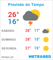 Previsão do Tempo em São José dos Pinhais - Paraná