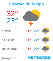 Previsão do Tempo em Ananindeua - Pará