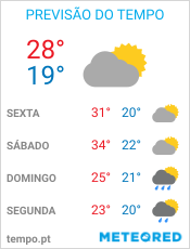 Previsão do Tempo em Centro RJ - Rio de Janeiro