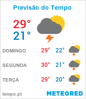 Previsão do Tempo em Feira de Santana - Bahia