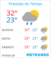 Previsão do Tempo em Feira de Santana - Bahia