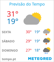 Previsão do Tempo em Anápolis - Goiás