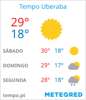 tempo em Uberaba