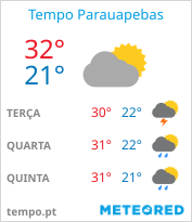tempo em Parauapebas