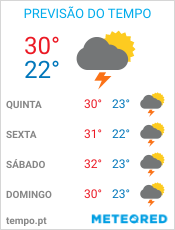 Previsão do Tempo em Boa Vista - Roraima