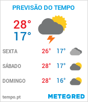 Previsão do Tempo em Centro Curitiba - Paraná