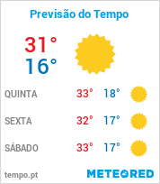 Previsão do Tempo em Caçapava - São Paulo