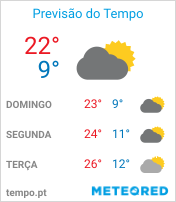 Previsão do Tempo em Caçapava - São Paulo