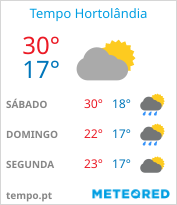 tempo em Hortolândia