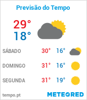 Previsão do Tempo em Itatiba - São Paulo