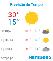 Previsão do Tempo em Embu das Artes - São Paulo