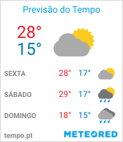 Previsão do Tempo em Embu das Artes - São Paulo