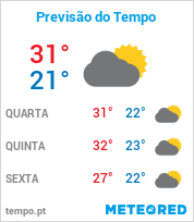 Previsão do Tempo em Bertioga - São Paulo