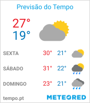 Previsão do Tempo em Bertioga - São Paulo