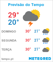 Previsão do Tempo em Blumenau - Santa Catarina